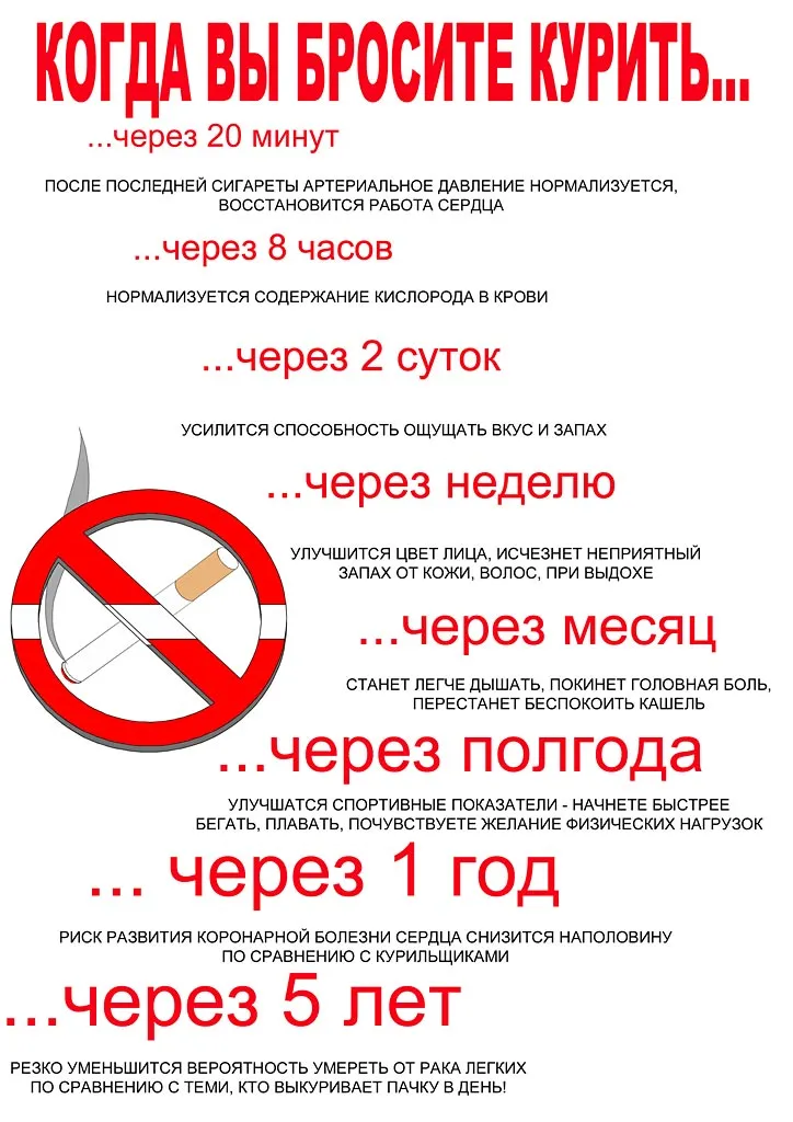 Чи можна різко кидати курити (можна) Чи можна різко кидати курити