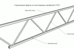 Навіс з металопрофілю (металу) своїми руками етапи, креслення (фото і відео) (руками) Навіс з металопрофілю (металу) своїми руками етапи, креслення (фото і відео)