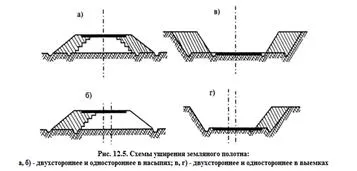 Насипах і виїмках і основи технології (курсової) Насипах і виїмках і основи технології