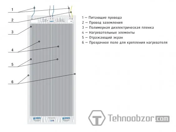 Настінні плівкові обігрівачі принцип роботи, ціна (настінні) Настінні плівкові обігрівачі принцип роботи, ціна
