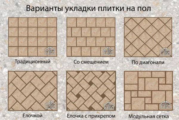 Плитка на підлогу як вибрати