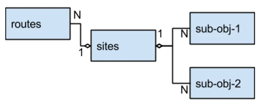 Mysql - це найкраща nosql-система | yak.koshachek.com