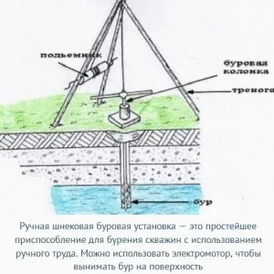 Бурова установка своїми руками