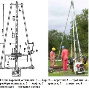 Бурова установка своїми руками