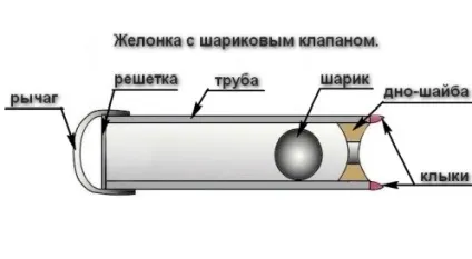 Бурова установка своїми руками
