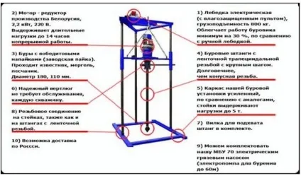 Бурова установка своїми руками