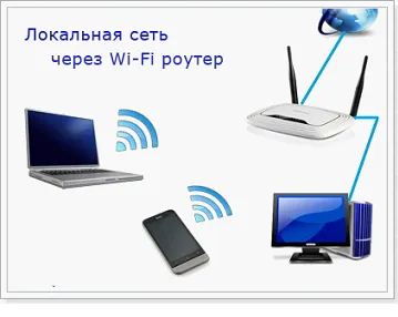 Об'єднуємо комп'ютери в робочу групу, soft settings (об'єднуємо комп'ютери в робочу групу) Об'єднуємо комп'ютери в робочу групу, soft settings