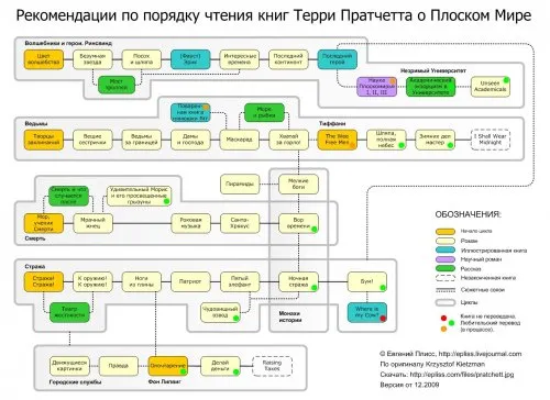 Незрозуміло як, але все працює (більше гадів з'їм) Незрозуміло як, але все працює