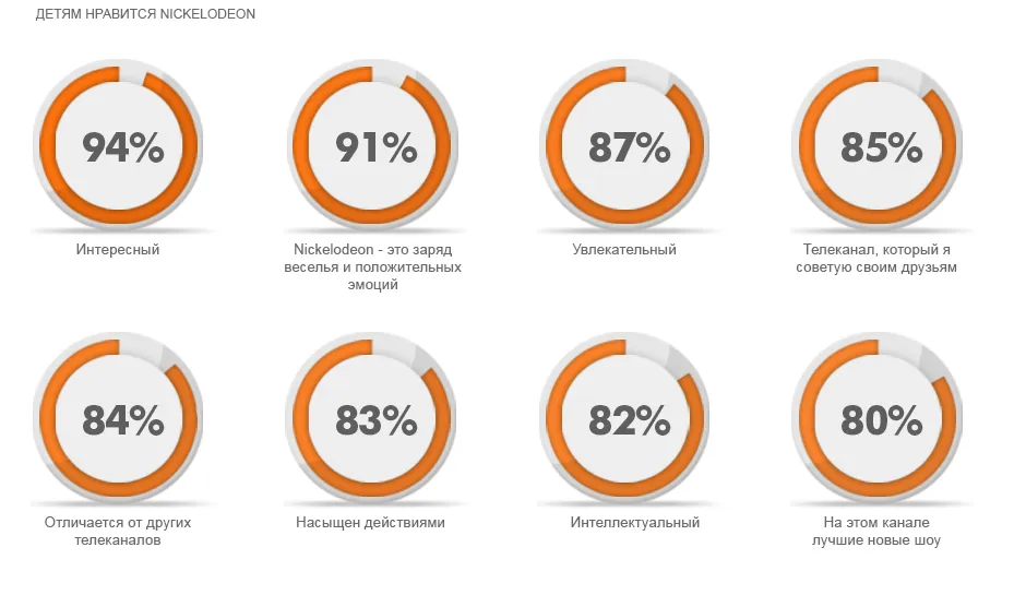 Nickelodeon, viacom international media networks (paramount comedy) Nickelodeon, viacom international media networks