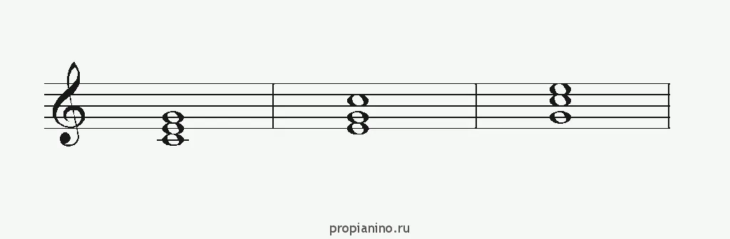 Звернення акордів і акомпанемент (акомпанемент) Звернення акордів і акомпанемент