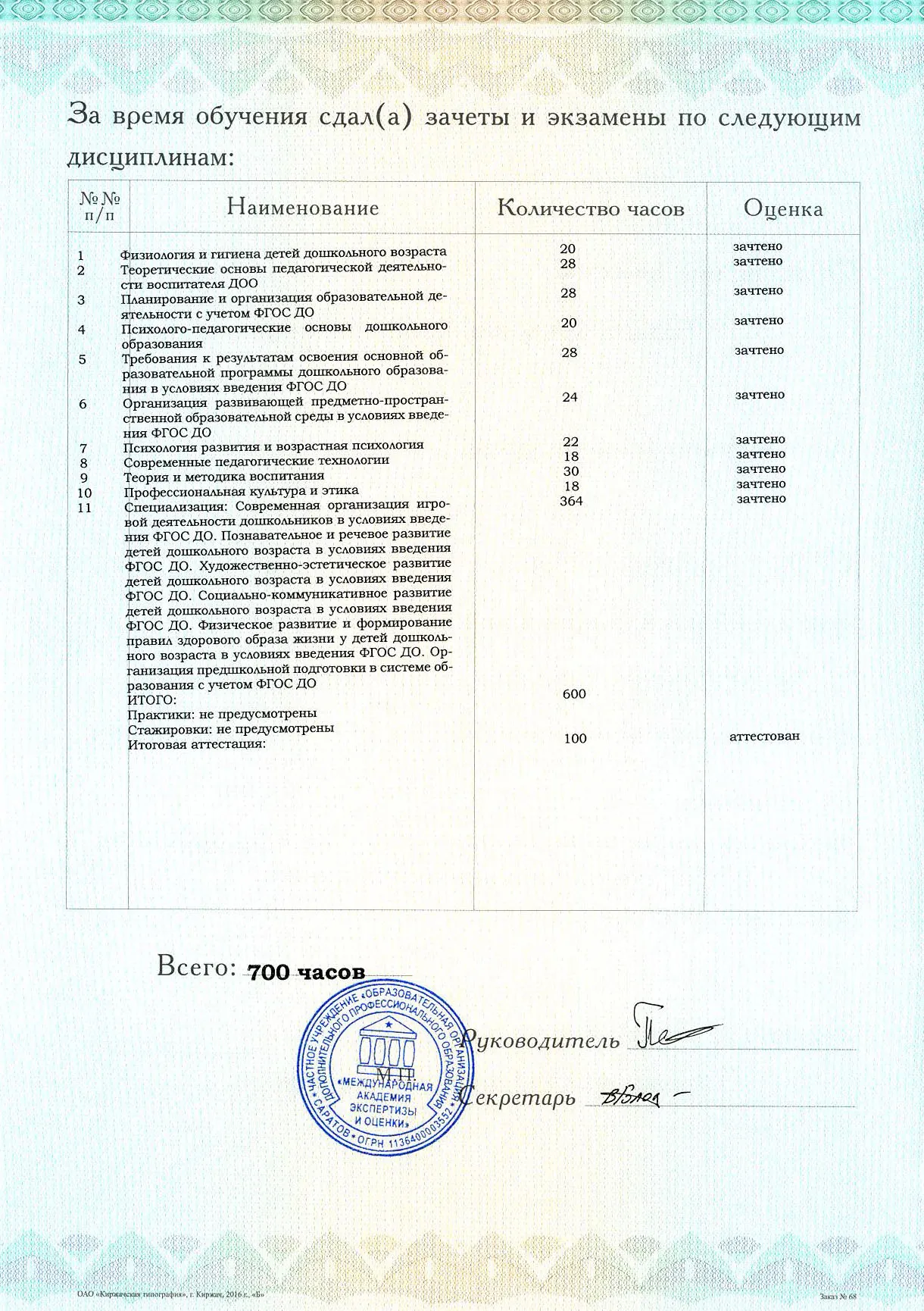 Навчання, перепідготовка вихователів доу (Важливо Деякі віддають) Навчання, перепідготовка вихователів доу