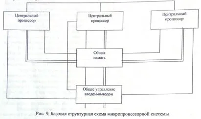 Поодинокі і множинні потоки команд і даних - студопедія (загальну оперативну пам'ять) Поодинокі і множинні потоки команд і даних - студопедія