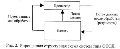 Поодинокі і множинні потоки команд і даних - студопедія (посібник) Поодинокі і множинні потоки команд і даних - студопедія