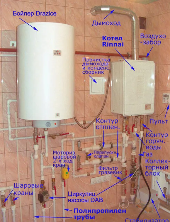 Обв'язка двоконтурного газового котла, як продумати схему системи, особливості пристрою для (обв'язування) Обв'язка двоконтурного газового котла, як продумати схему системи, особливості пристрою для