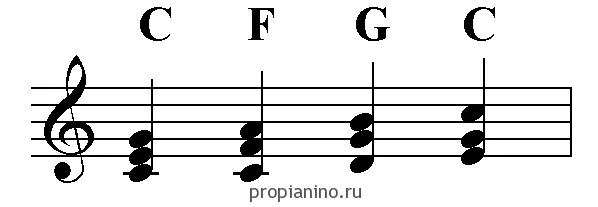 Звернення акордів і акомпанемент (акордів) Звернення акордів і акомпанемент