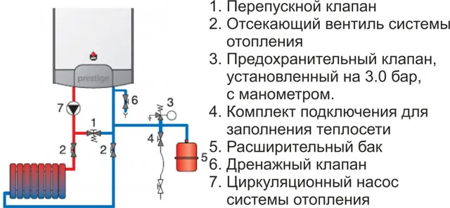 Обв'язка двоконтурного газового котла, як продумати схему системи, особливості пристрою для (газового) Обв'язка двоконтурного газового котла, як продумати схему системи, особливості пристрою для