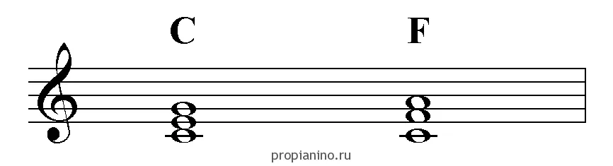 Звернення акордів і акомпанемент (акордів) Звернення акордів і акомпанемент