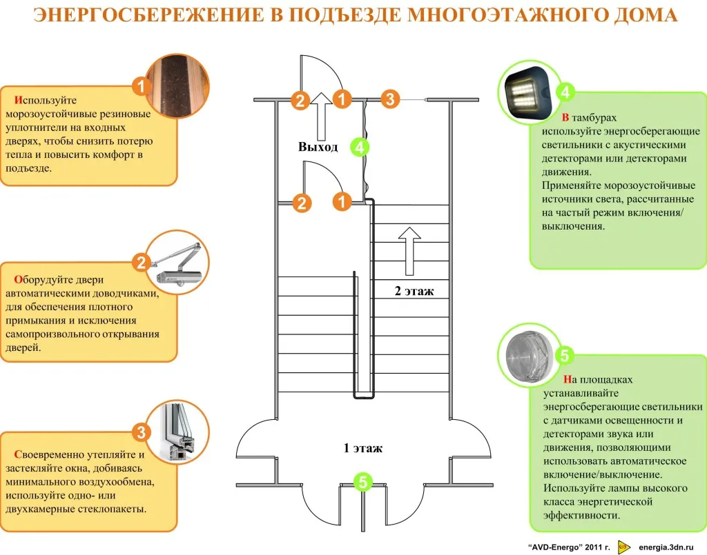 Освітлення в житлових під'їздах будинків, elektik v dome (будинків) Освітлення в житлових під'їздах будинків, elektik v dome