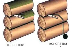 Оздоблення зрубу канатом особливості, правила та поради щодо оформлення (відео) (обробка) Оздоблення зрубу канатом особливості, правила та поради щодо оформлення (відео)