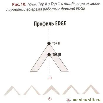 Особливості моделювання нігтів форми edge