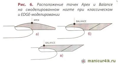 Особливості моделювання нігтів форми edge
