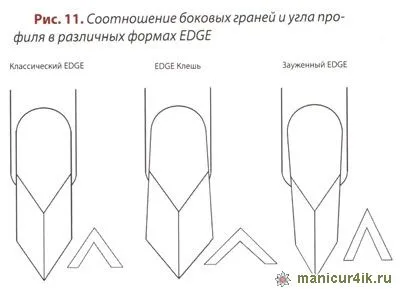 Особливості моделювання нігтів форми edge