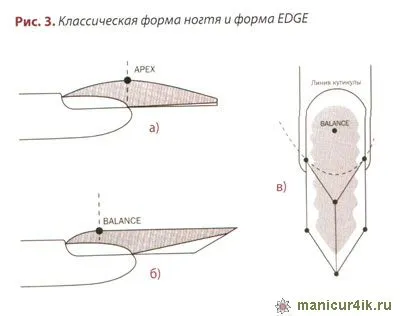 Особливості моделювання нігтів форми edge