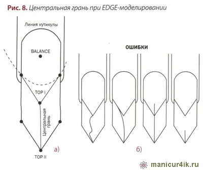Особливості моделювання нігтів форми edge