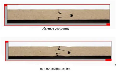 Особливості використання ламінату і теплої підлоги разом (ламінату) Особливості використання ламінату і теплої підлоги разом