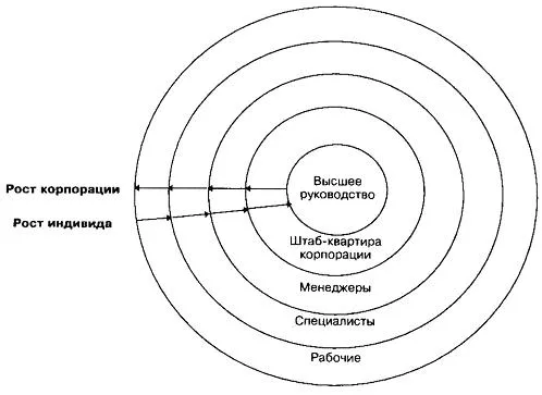 Організаційні основи менеджменту (контролю) Організаційні основи менеджменту