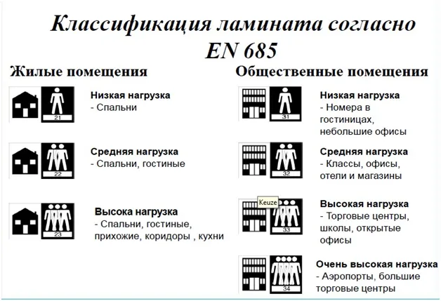 Особливості використання ламінату і теплої підлоги разом (разом) Особливості використання ламінату і теплої підлоги разом