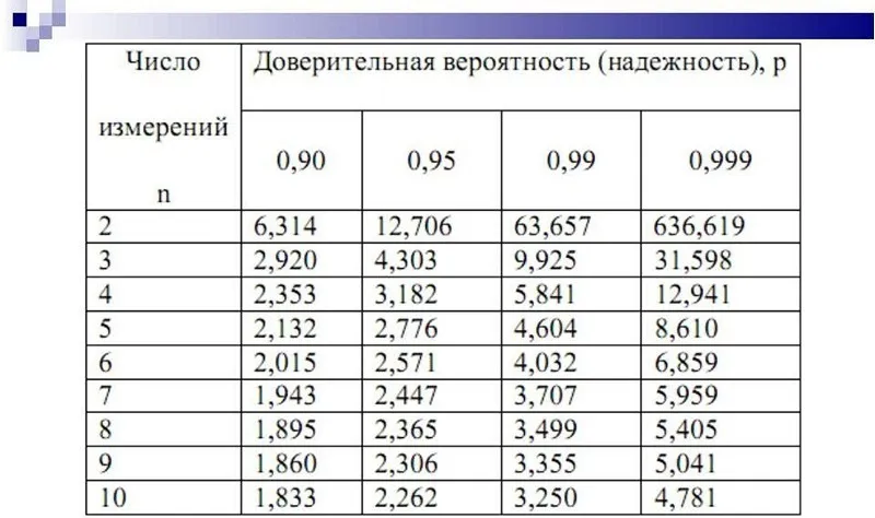 Визначення жирності молочних продуктів молоко, сир, сир (жирність молока відсотках жирність) Визначення жирності молочних продуктів молоко, сир, сир