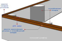 Оздоблення цоколя плоским шифером особливості матеріалу і технологія монтажу (особливо) Оздоблення цоколя плоским шифером особливості матеріалу і технологія монтажу