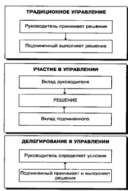 Партисипативну організація - проектування організації (курсові) Партисипативну організація - проектування організації