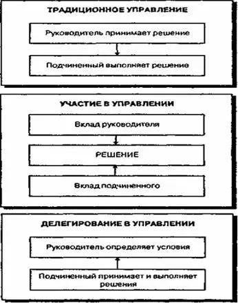 Партисипативну організація - людський фактор в організації (конспекти) Партисипативну організація - людський фактор в організації