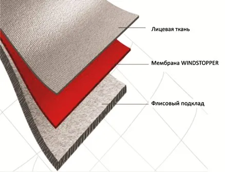 Про тканинах windstopper