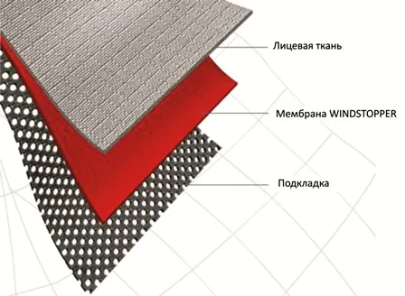 Про тканинах windstopper