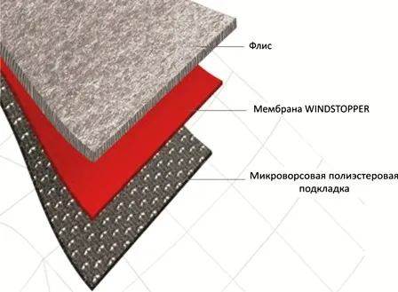 Про тканинах windstopper