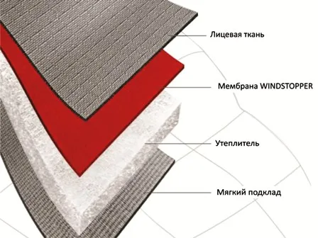 Про тканинах windstopper
