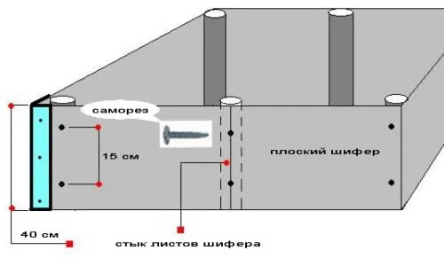 Оздоблення цоколя плоским шифером особливості матеріалу і технологія монтажу (шифером) Оздоблення цоколя плоским шифером особливості матеріалу і технологія монтажу