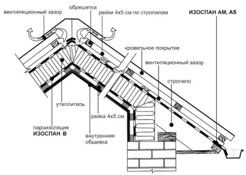 Пароізоляція ізоспан інструкція із застосування, будівельний портал (ізоспан) Пароізоляція ізоспан інструкція із застосування, будівельний портал