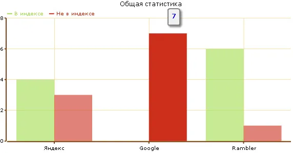 Панель контролю за сайтами і сателітами (панель) Панель контролю за сайтами і сателітами