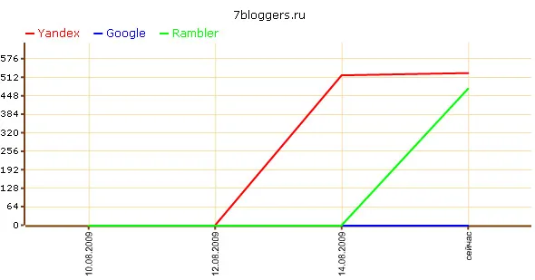 Панель контролю за сайтами і сателітами (сайтами) Панель контролю за сайтами і сателітами