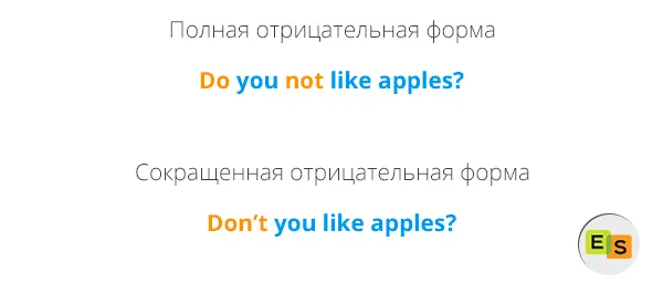 Негативні питання в англійській мові схеми і приклади, курси англійської (мовою) Негативні питання в англійській мові схеми і приклади, курси англійської
