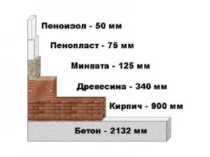 Пінопласт для утеплення стін всередині будинку монтаж утеплювача зсередини на внутрішню поверхню будинку (пінопласт) Пінопласт для утеплення стін всередині будинку монтаж утеплювача зсередини на внутрішню поверхню будинку
