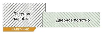 Петлі для дверей з притвором, двері (дверей) Петлі для дверей з притвором, двері