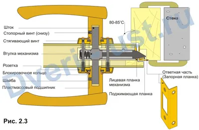 Петлі для дверей з притвором, двері (дверей) Петлі для дверей з притвором, двері