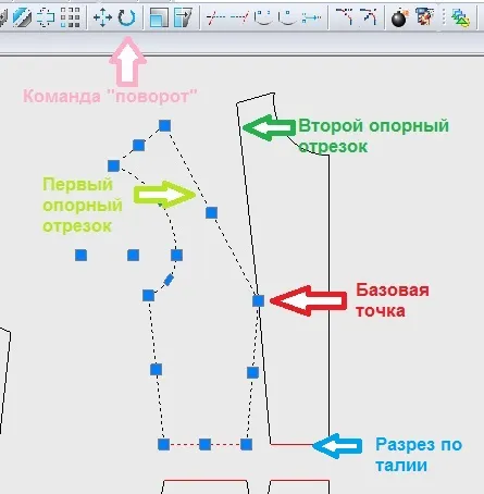 Перенесення виточок для новачків (перенесення) Перенесення виточок для новачків