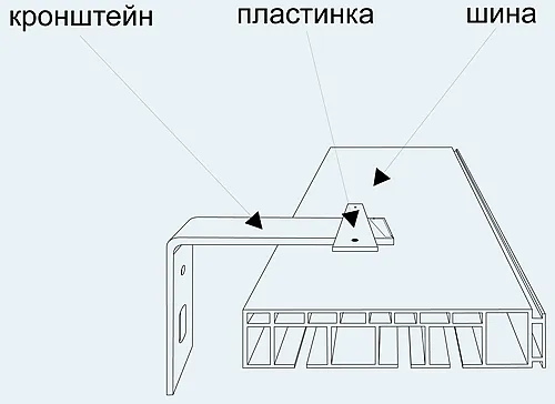 Пластиковий стельовий карниз для штор дворядний, трьохрядовий, однорядний, як повісити, як (штор) Пластиковий стельовий карниз для штор дворядний, трьохрядовий, однорядний, як повісити, як