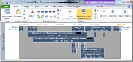 Планування і відстеження итеративной розробки за допомогою microsoft project, agilerussia (допомогою) Планування і відстеження итеративной розробки за допомогою microsoft project, agilerussia